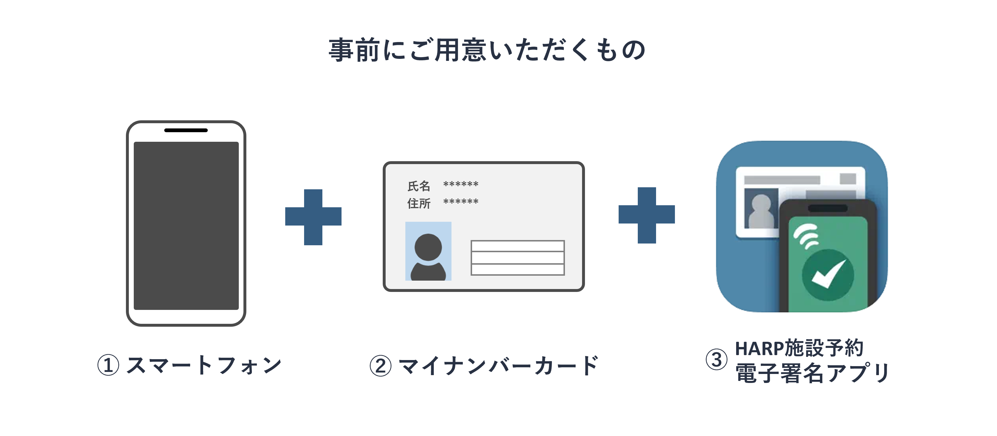マイナンバーカード認証で事前にご用意いただくもの ①スマートフォン ②マイナンバーカード ③HARP施設予約 電子署名アプリ